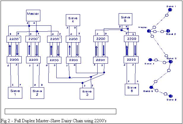 Daisy+chain+network+hubs